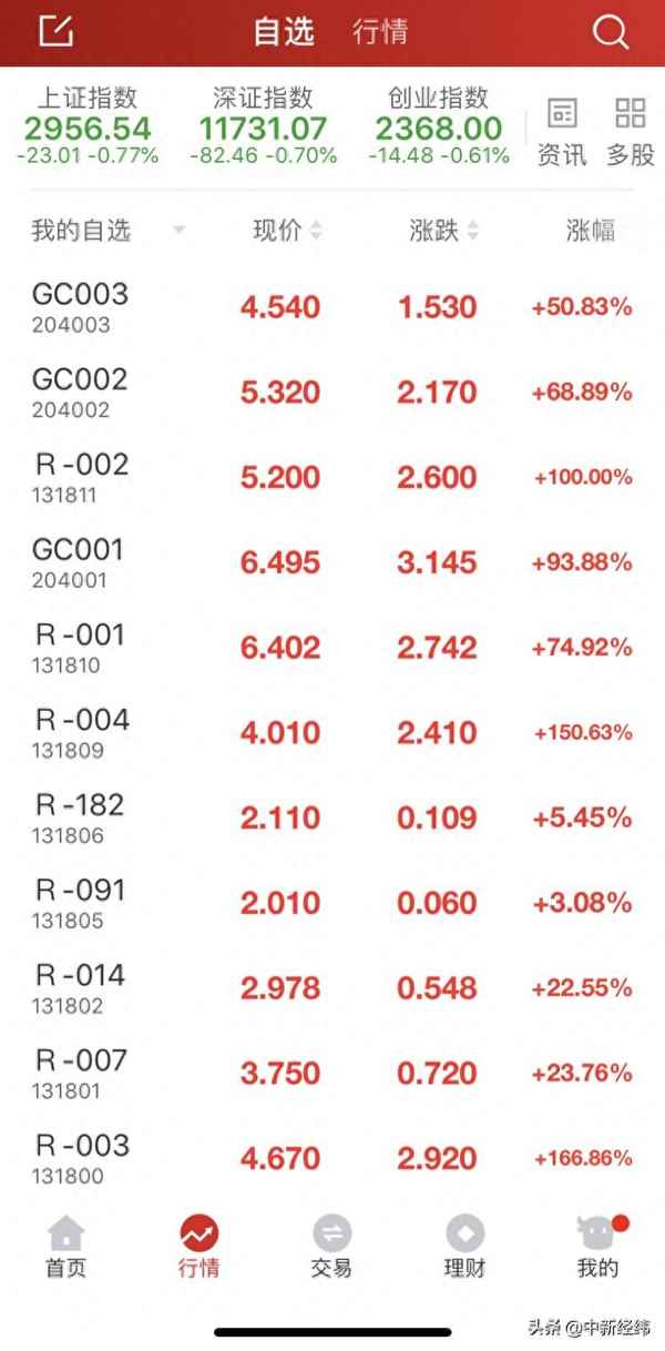 gc001一天收益多少钱—gc001涨跌说明什么