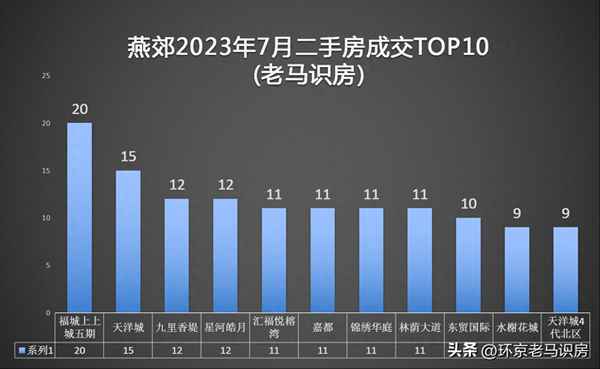 燕郊房价2023年最新房价走势—燕郊房价2023年最新房价走势贝壳