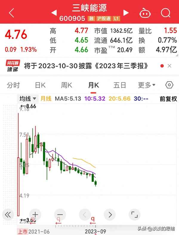 包钢股份什么时候能涨;2023年下半年钢铁走势