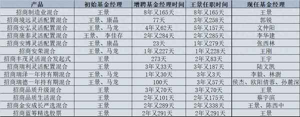 网艺财经,网易财经网站