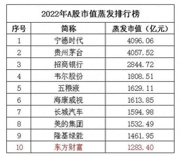 手机东方财富股票价格—财经股票最新行情