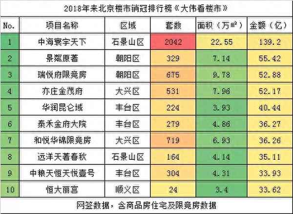 中海寰宇天下景山府、中海寰宇天下景山府开盘价