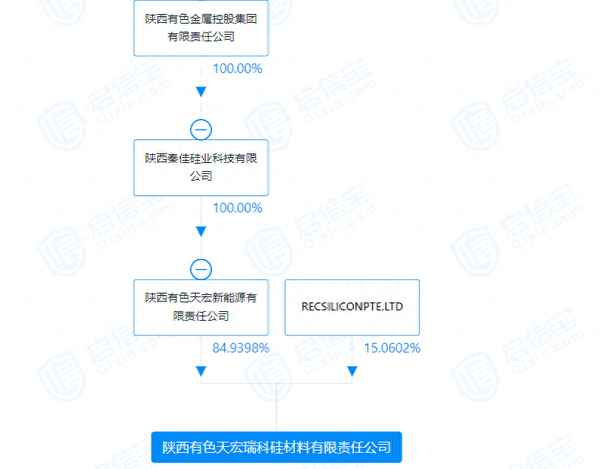 中国最大的多晶硅厂家(光伏用的硅料是什么硅)