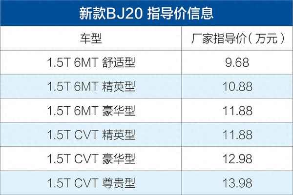 北京bj20自動擋多少錢—2017年北京bj20自動擋