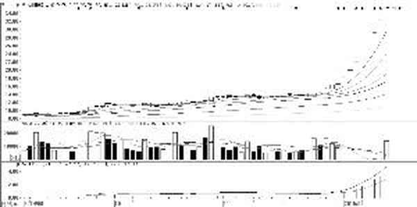 新研股份东方财富网股吧_新研股份行情