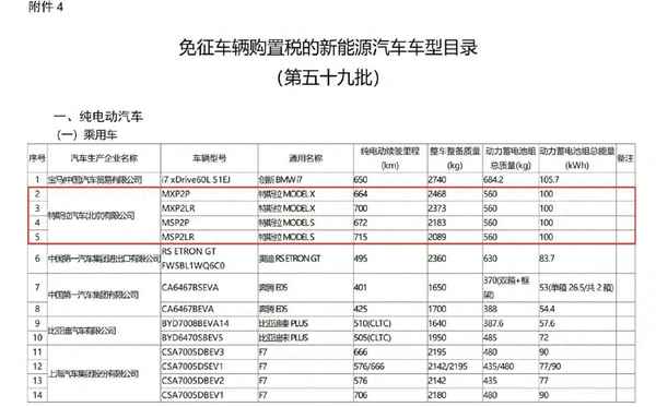 特斯拉第一批車價格—15萬的二手model3