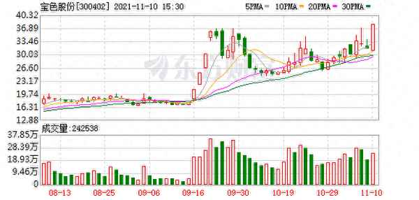 宝色股份股票最新消息、闻泰科技股票