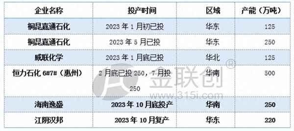 pta库存最新消息,pta库存最新消息官方