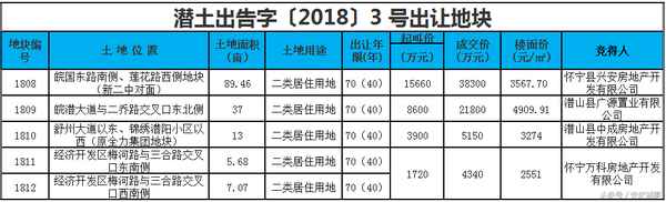 潛山縣房產網-潛山縣房產網最新消息