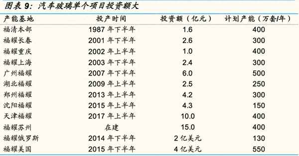 福耀汽車玻璃修復(fù)效果怎么樣;福耀汽車玻璃修復(fù)門店