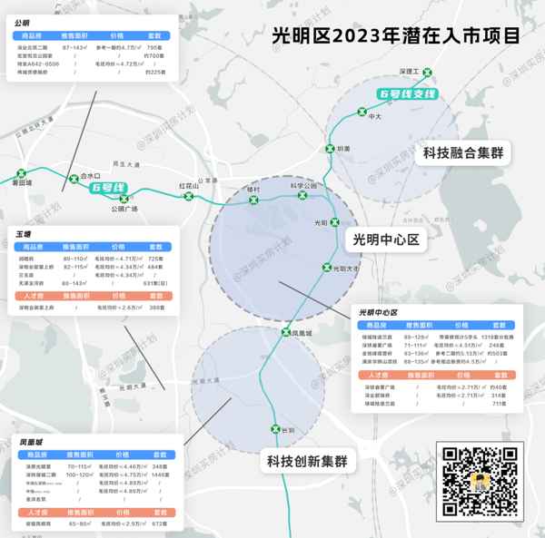 公明房產、公明房產信息