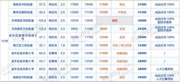 麓鸣九天属于什么档次;麓鸣九天售楼处地址