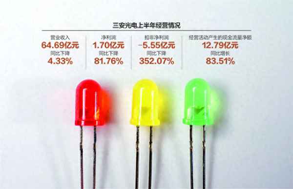 三安光电今天的股价多少(三安电子股票)
