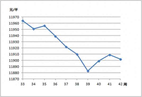 长沙星沙最便宜的房价,星沙哪里住宅房子便宜