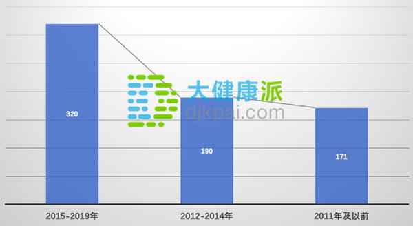 深圳醫(yī)療健康、深圳醫(yī)療健康領(lǐng)域30強