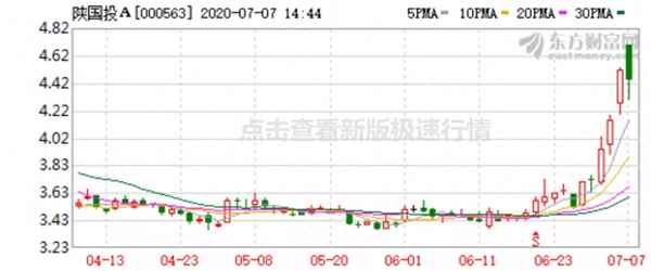 开源证券陕国投重组_西部证券重组的最新消息