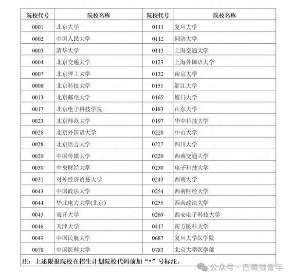 西藏高等教育-西藏高等教育自學考試官網