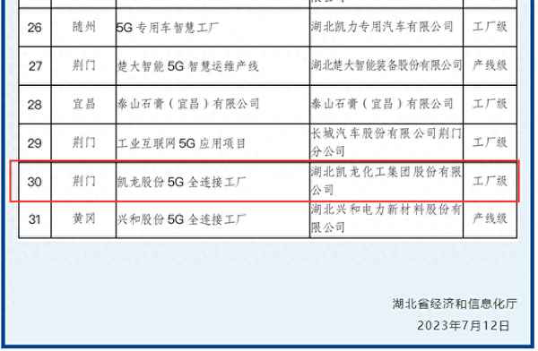凯龙股份2023分红情况如何_凯龙股份bipv