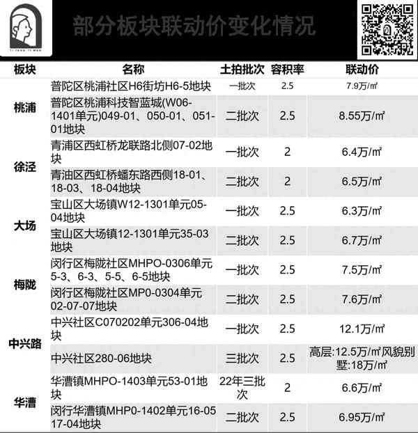 上海临港滴水湖新楼盘_上海临港滴水湖新楼盘有哪些