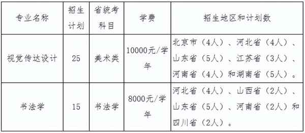 中央财经大学招生简章—中央财经大学招生简章2022