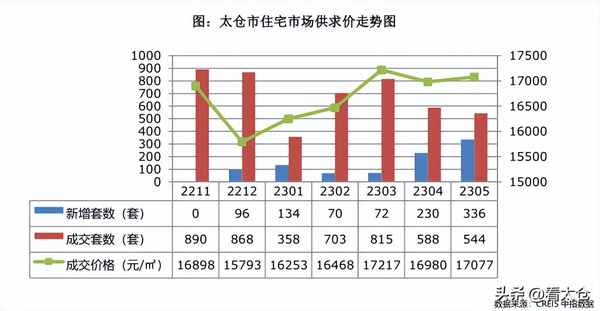 房产网太仓;太仓房产交易网官网