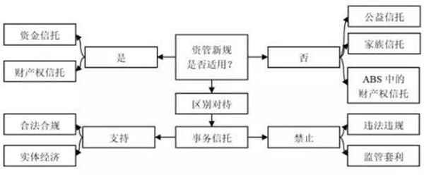 子女教育信托、子女教育信托的優缺點