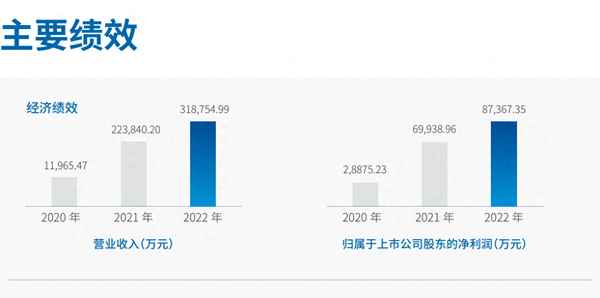 圣邦股份2023二季度业绩预告(圣邦股份千股千评)
