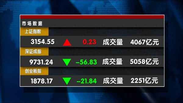 天下财经炒股—天下财经炒股冠军