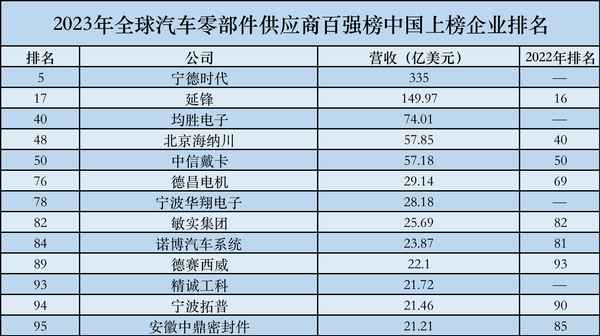 汽車供應商-汽車供應商有哪些