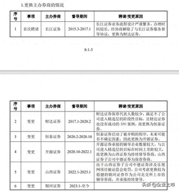 沙湾县房产;沙湾二手房出售信息