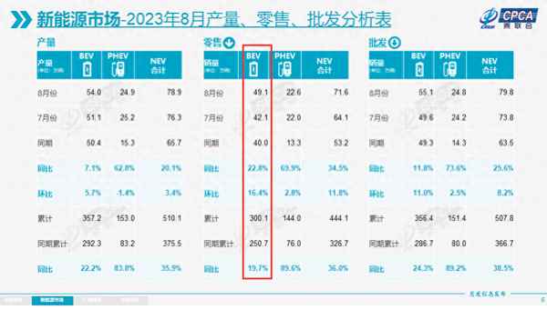 純電動汽車車排名前十名-2023口碑最好的純電動汽車