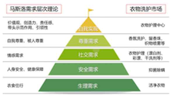 文化三个层面_文化三个层面是指