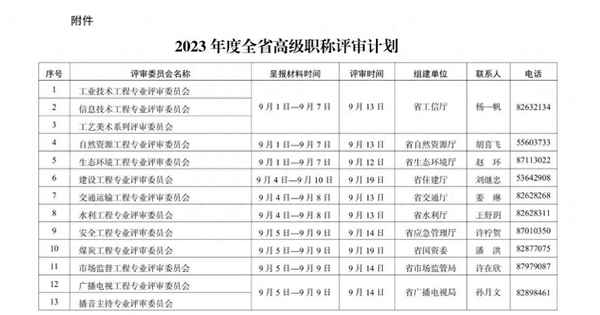 2023黑龙江省人社厅职称文件,黑龙江省人社厅职称评审平台