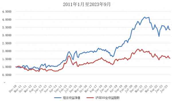 2023民警一季度小結—2023民警第三季度個人小結