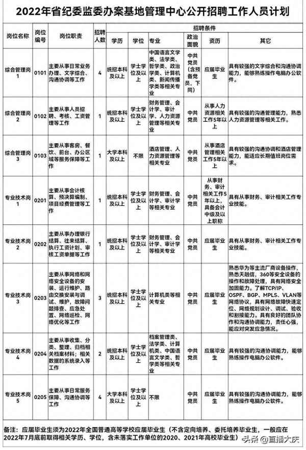 聘用保安人員合同、保安人員聘用協議