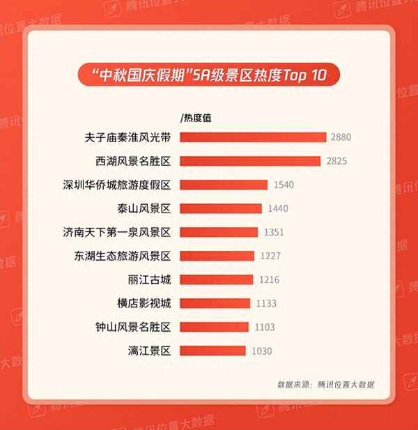 深圳世界之窗附近酒店推薦-深圳世界之窗附近酒店推薦哪家