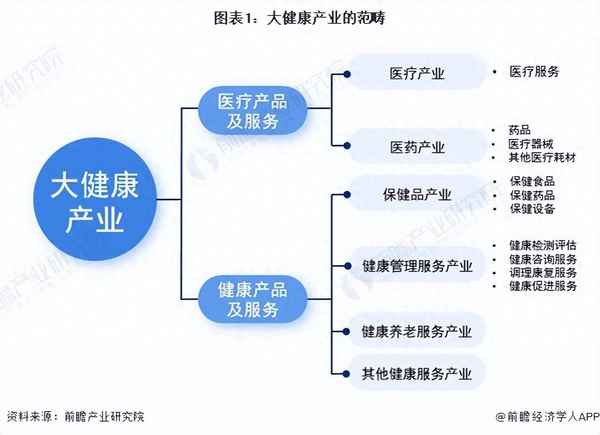 大健康行業(yè)賣(mài)什么—健康行業(yè)賣(mài)什么好