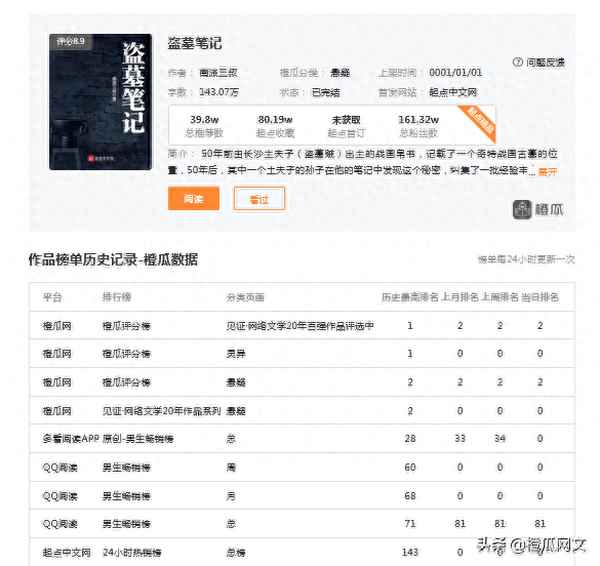 全職高手作者親自承認(rèn)過(guò)的CP、全職高手原著cp