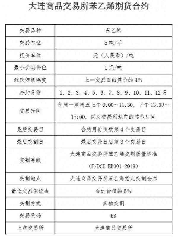 期货苯乙烯手续费是多少;期货苯乙烯交易手续费