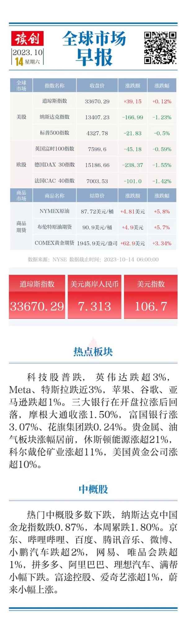 全球主要股市实时行情,全球主要股市实时行情指数英