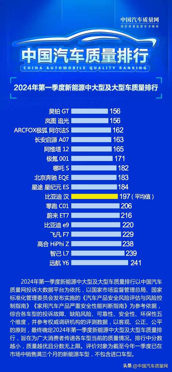 大型新能源汽车;大型新能源汽车车牌