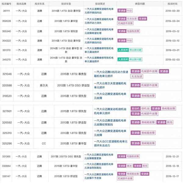 大眾變速箱機電單元多少錢(變速箱壞了走保險賠70%)