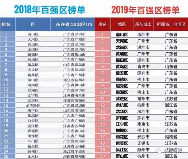 广东经济总量排名_广东经济总量排名全国第几