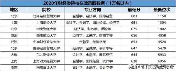 天津财经大学成绩查询-天津财经大学成绩查询期中考试