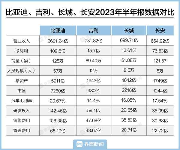 汽車自主品牌、汽車自主品牌排行