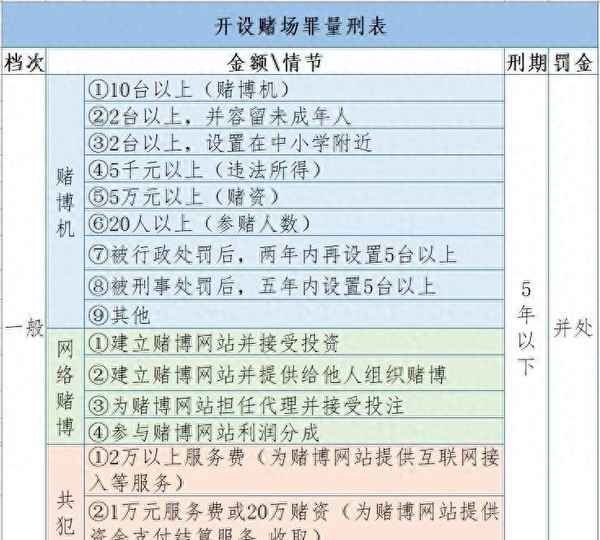 怎样才算开设罪—怎样才算开设罪名