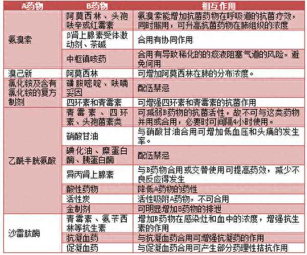 止咳化痰吃什么藥;咳嗽止咳化痰吃什么藥