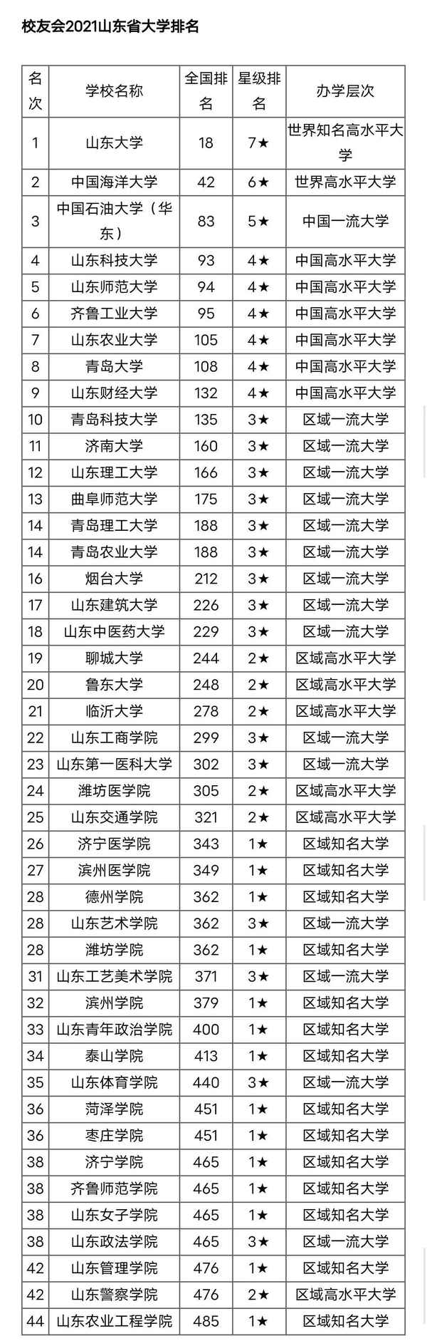 山東教育好嗎,山東教育哪個地區最好