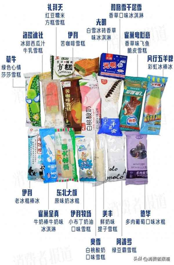 香港雪糕品牌排行榜-香港最有名的雪糕