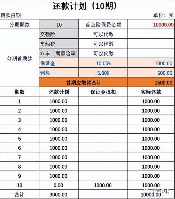 新車第二年保險怎么買、新車第二年保險怎么買劃算,大概多少錢